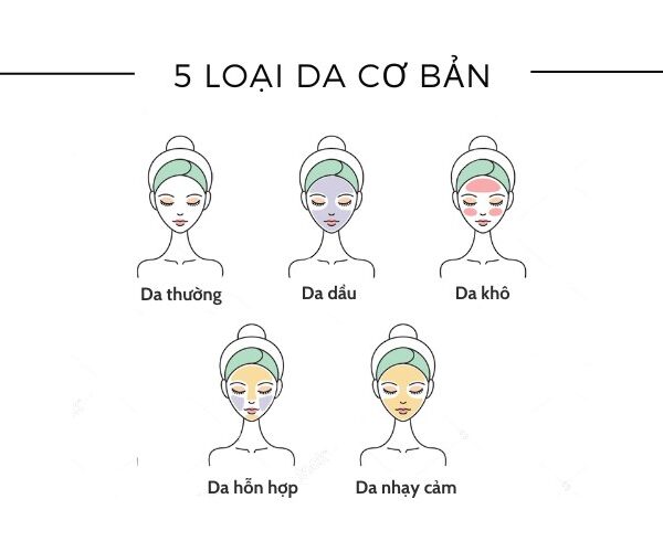 Xác Định Loại Da